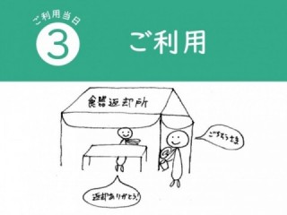 ご利用・回収